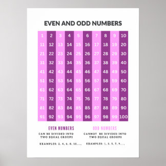 Posters matemáticos básicos impares e incluso numé
