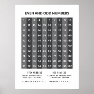 Posters matemáticos básicos impares e incluso numé