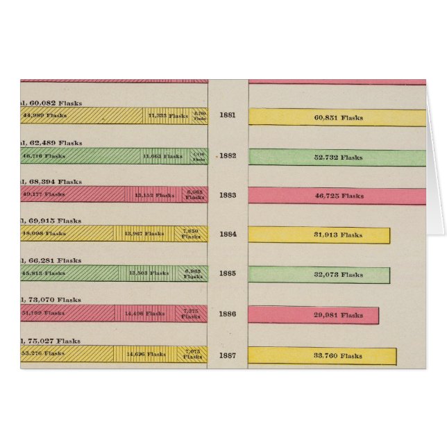 Producción de Quicksilver, 1880-1889 (Anverso (Horizontal))