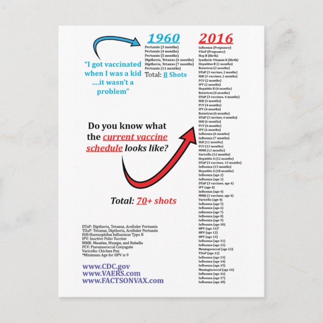 Programa De Vacunas De Autismo De La CDC 2016 Inmu (Anverso)
