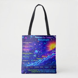 Pronóstico para hoy: ¡Clima BrainyBright! Bolsas d