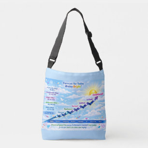 Pronóstico para hoy: Clima BrainyBright! Bolsas de
