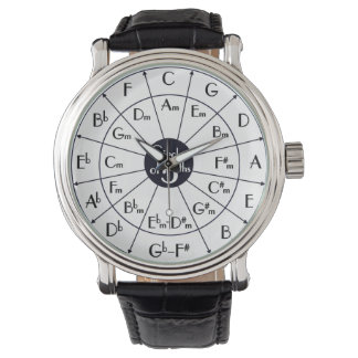 Pulsera Círculo de 5ª - reloj de armónica