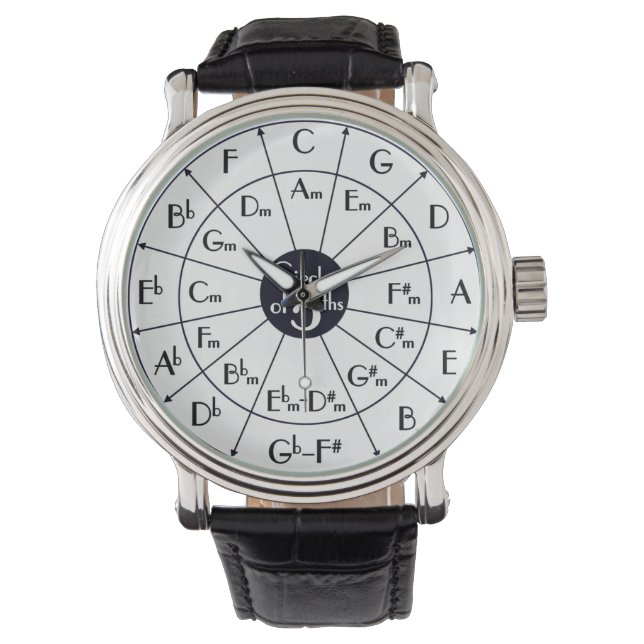 Pulsera Círculo de 5ª - reloj de armónica (Anverso)