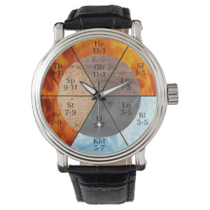 Pulsera Personalizable de reloj de los elementos de órgano