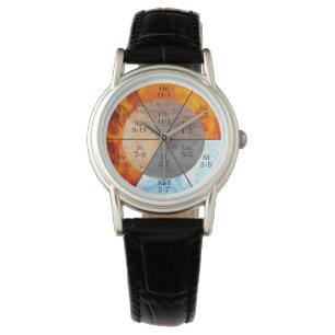 Pulsera Personalizable de reloj de los elementos de órgano