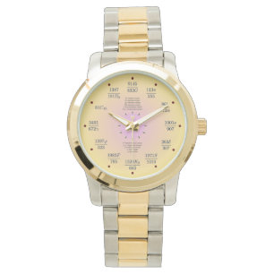 Pulsera Reloj de la matemáticas (constantes)