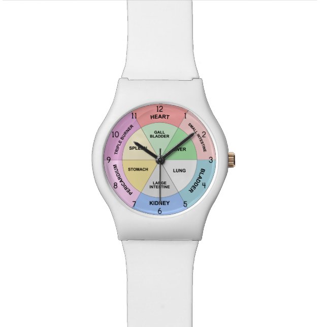 Pulsera Reloj de órganos chinos - Reloj del cuerpo del TCM (De cerca)