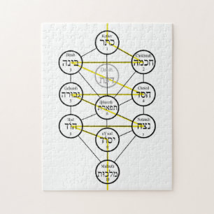 Puzzle Árbol de la vida cabalístico hebreo sefirot 