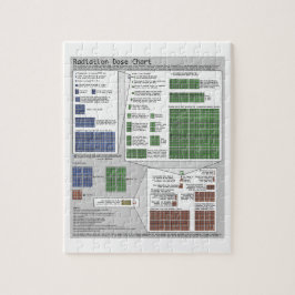 Puzzle Carta de la dosis de radiación (por Randall