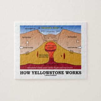 Puzzle Cómo Yellowstone trabaja (geología Supervolcano)