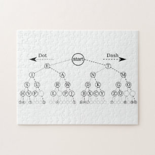 Puzzle Diagrama de árbol binario de código Morse