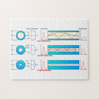 Puzzle Diagrama gráfico Tipos de fibra óptica multimodo
