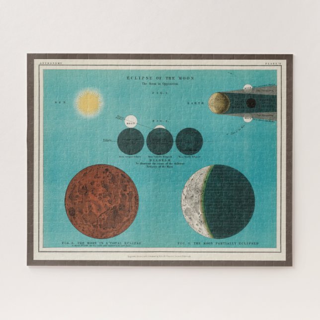 Puzzle Eclipse antiguo del dibujo de la luna, 1908 (Horizontal)
