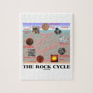 Puzzle El ciclo de la roca (geología de la geología)