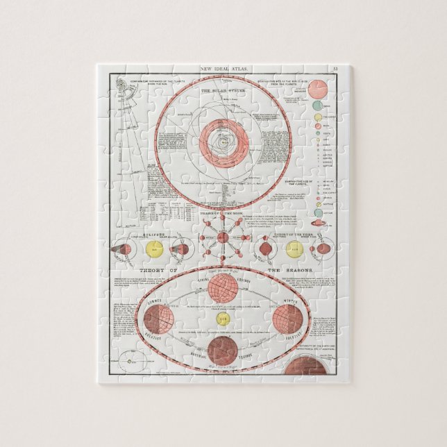 PUZZLE EL DIAGRAMA DE GRÁFICO DE FASES DE LUNA LOS SISTEM (Vertical)