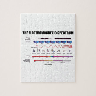 Puzzle El espectro electromágnetico (longitudes de onda