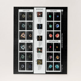 Puzzle El modelo estándar de partículas