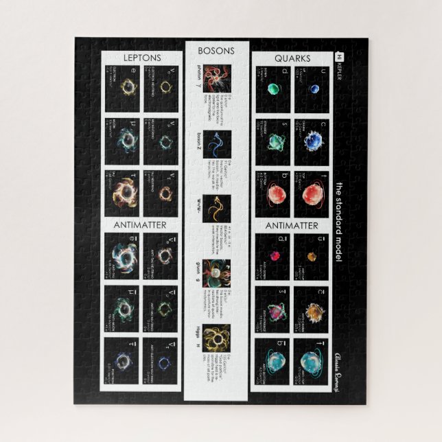 Puzzle El modelo estándar de partículas (Vertical)