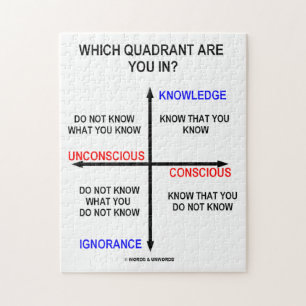 Puzzle ¿En Qué Cuadrante Estás? Consciente del conocimien