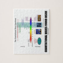 Espectro interior encontrado de las ondas