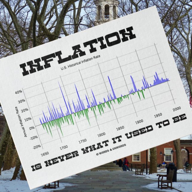 Puzzle La inflación nunca es lo que solía ser la economía (Jigsaw puzzle for any U.S. economist who know that "Inflation Is Never What It Used To Be")