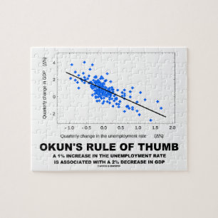 Puzzle La regla empírica de Okun (economía de la