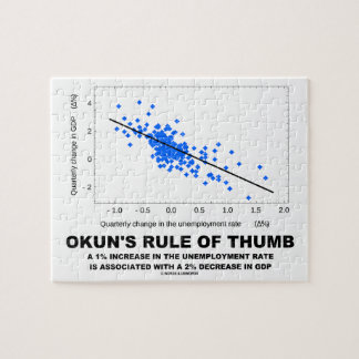 Puzzle La regla empírica de Okun (economía de la