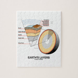 Puzzle Las capas de la tierra (geología de la geología)