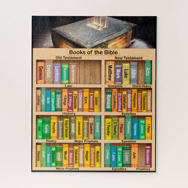Puzzle Libros de la Biblia (Vertical)
