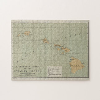 Puzzle Mapa del Faro de Vintage de Hawaii (1898)