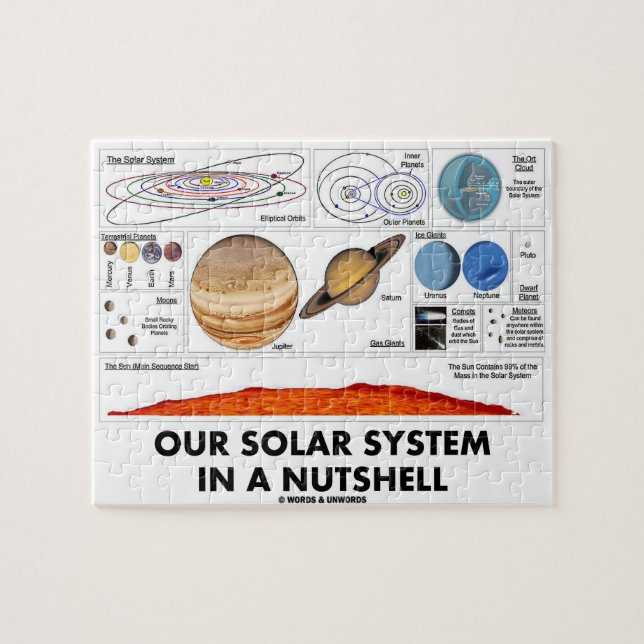 Puzzle Nuestra Sistema Solar en pocas palabras (actitud (Horizontal)