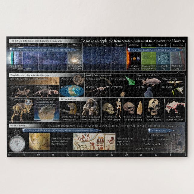 Puzzle Para hacer un Apple Pie desde Scratch 1014 Piece (Horizontal)