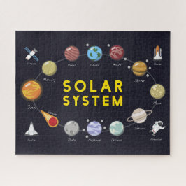 Puzzle Planetas de astronomía para niños Sistema solar as