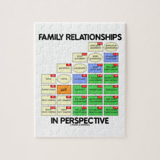 Puzzle Relaciones de familia en la perspectiva