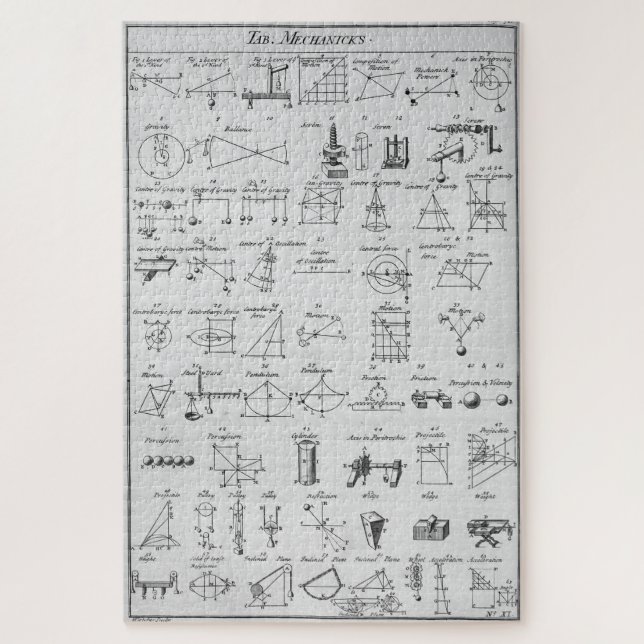 Puzzle Tabla de mecánicos ~ "Sí, ahora mismo lo entiendo" (Vertical)