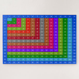 Puzzle tabla de multiplicación colorida