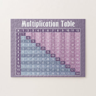 Puzzle Tabla de multiplicación para estudiantes - azul pú