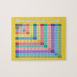 Puzzle Tabla de multiplicación para profesores y expertos