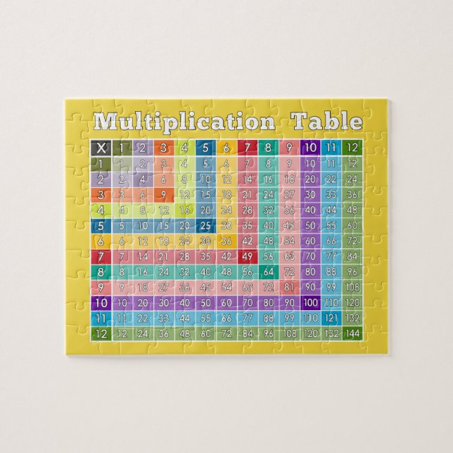 Puzzle Tabla de multiplicación para profesores y expertos (Horizontal)