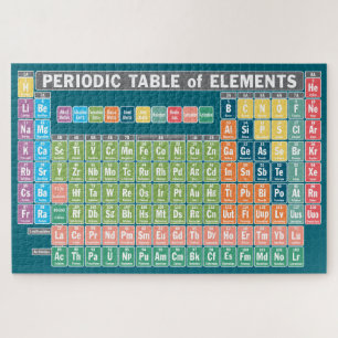 Puzzle Tabla periódica de elementos