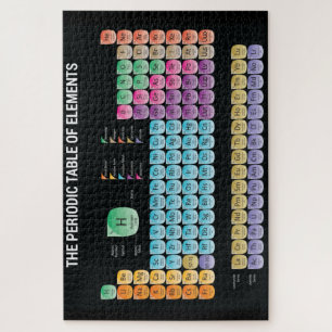 Puzzle Tabla periódica de elementos arrojar almohada