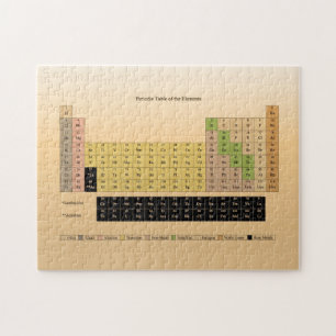 Puzzle Tabla periódica de fuentes de escuela de los