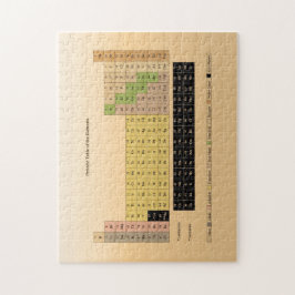 Puzzle Tabla periódica de fuentes de escuela de los