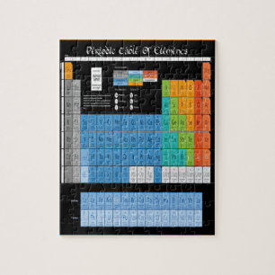 Puzzle Tabla periódica de la matemáticas