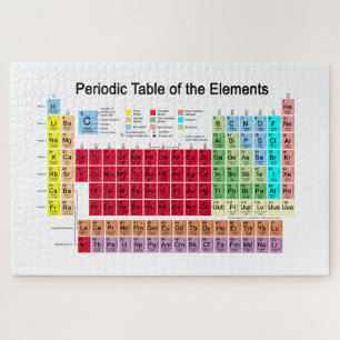 Puzzle Tabla periódica de los elementos