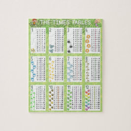 Puzzle Tablas de las épocas