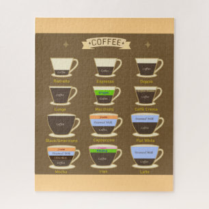 Puzzle Tipos de café