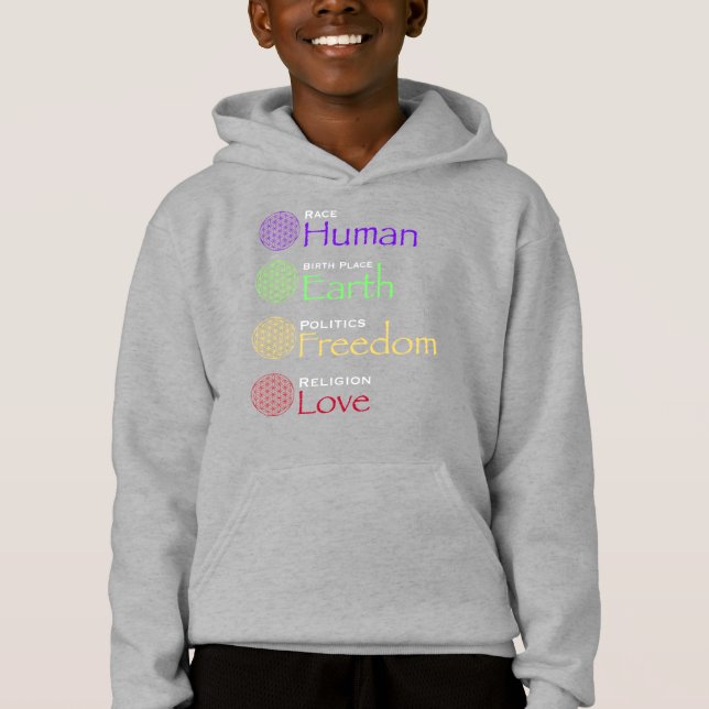 Raza: Lugar de nacimiento humano: Política de la T (Anverso)