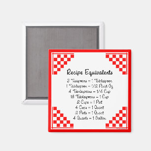 Receta Equivalente al imán del ayudante de cocina